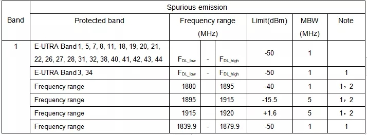 LTE的共存雜散測試解析(圖5)