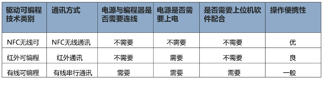 NFC近場(chǎng)通訊技術(shù)與應(yīng)用(圖2)