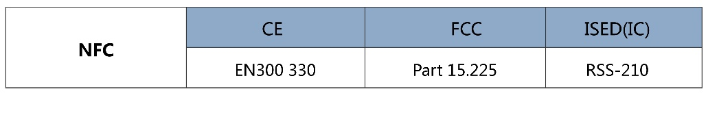NFC近場(chǎng)通訊技術(shù)與應(yīng)用(圖3)
