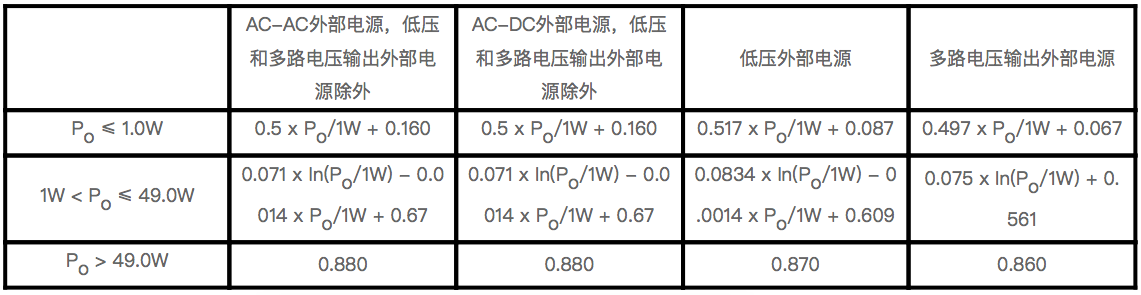 電源ErP新規發布-Commission Regulation (EU) 20191782(圖3)