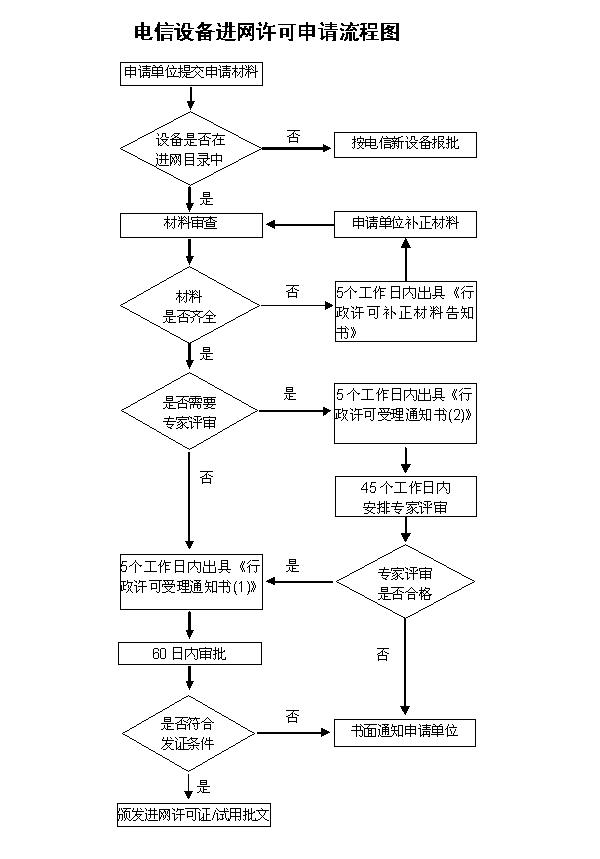 CTA入網認證(圖1)
