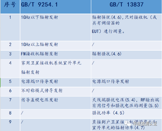 GB/T 13837 與 GB/T 9254.1的差異(圖2)