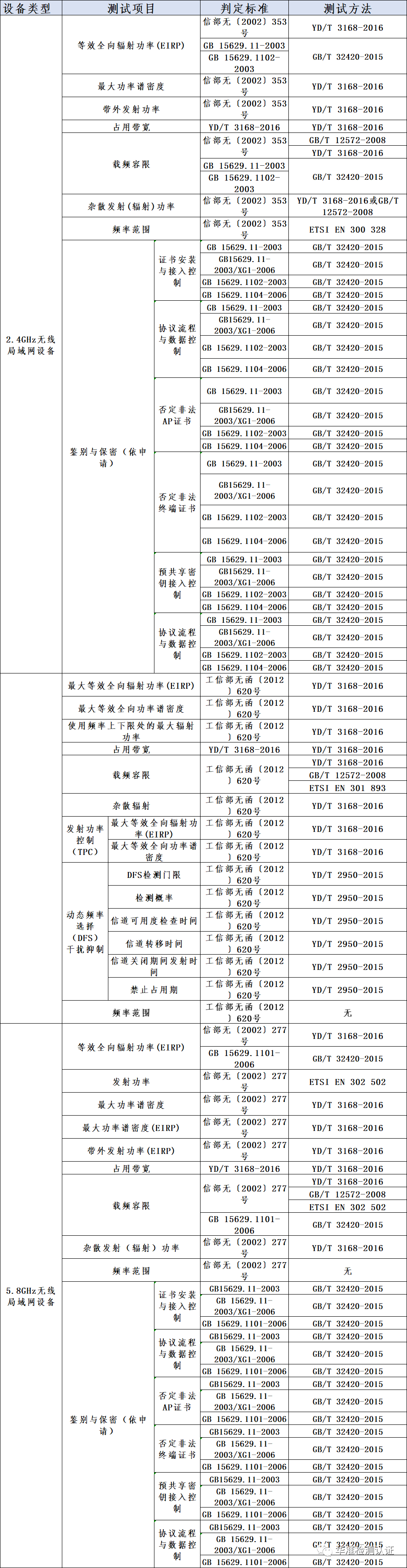 速看！SRRC藍(lán)牙,WIFI測試項目干貨分享(圖1)