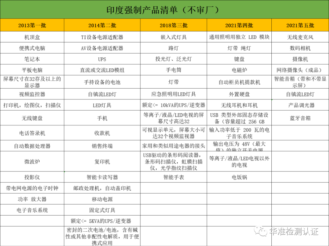 為什么行業(yè)人都覺(jué)的印度的BIS不好申請(qǐng)？(圖1)