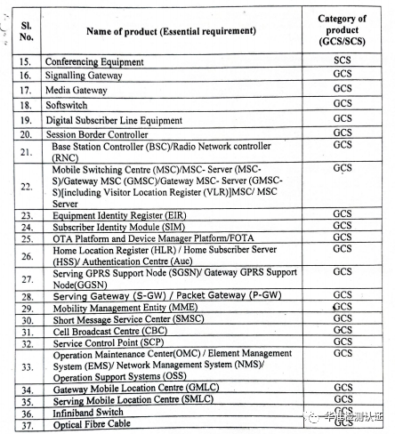 印度TEC又雙叒叕不準時(圖4)