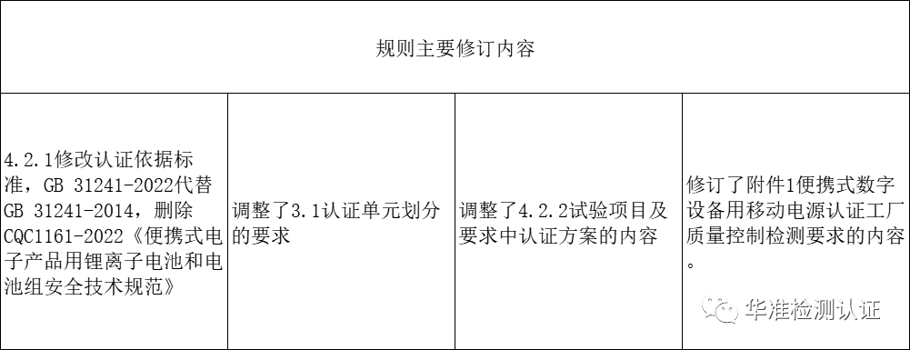 便攜式電子設備用鋰離子電池和電池組安全認證執行新版標準和實施規則的通知新標更新