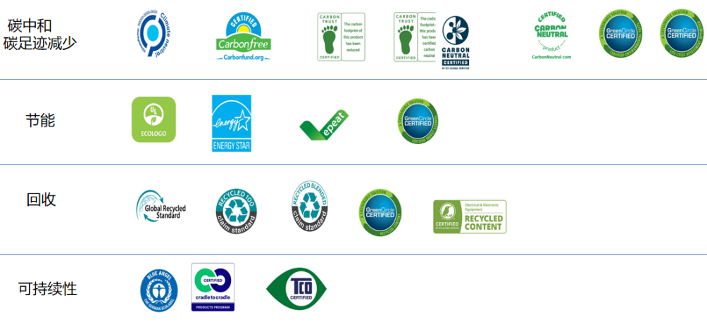 速看,亞馬遜氣候友好認證(圖2)