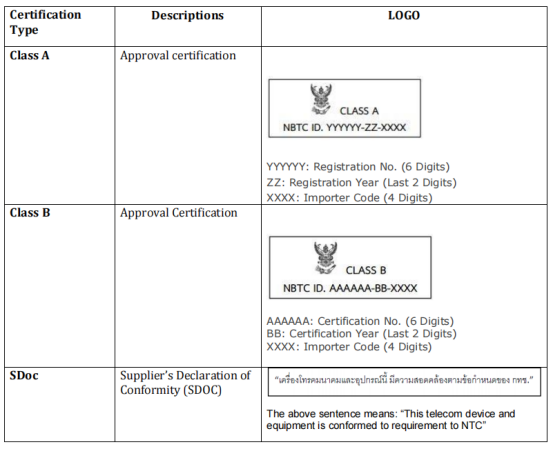 市場準入-泰國NBTC介紹(圖5)