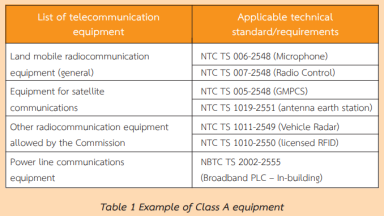 市場準入-泰國NBTC介紹