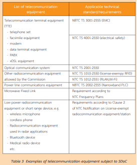 市場準入-泰國NBTC介紹(圖4)
