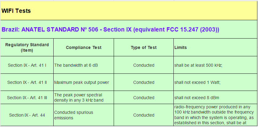 巴西無線認證anatel檢測項目及介紹(圖2)