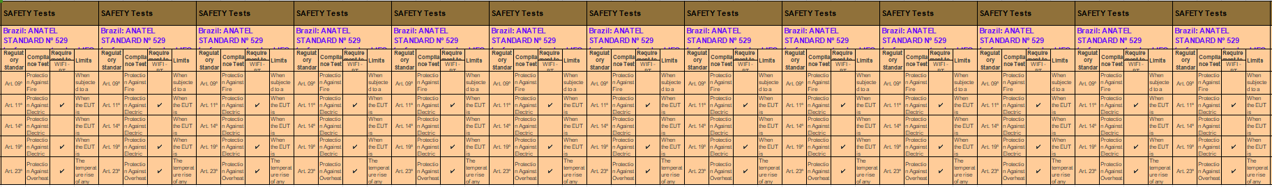 巴西無線認證anatel檢測項目及介紹(圖7)