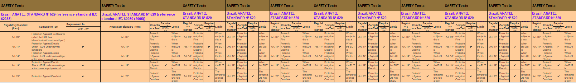 巴西無線認證anatel檢測項目及介紹(圖4)