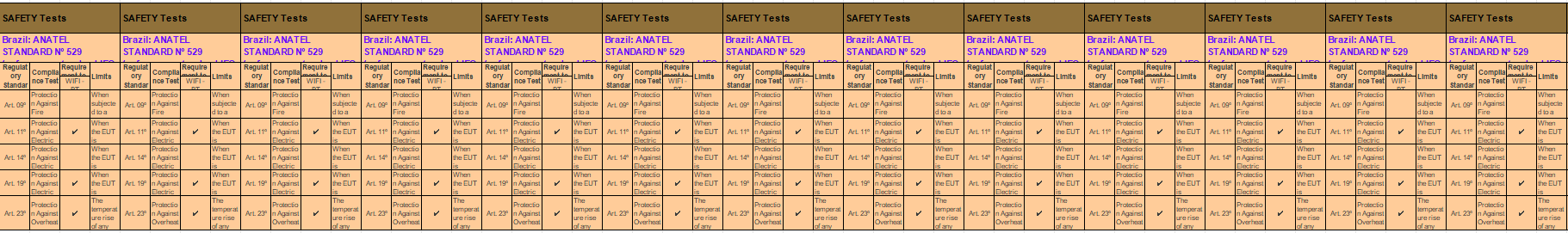 巴西無線認證anatel檢測項目及介紹(圖5)