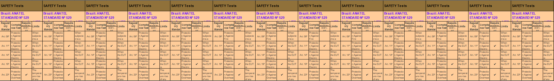 巴西無線認證anatel檢測項目及介紹(圖6)