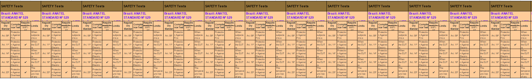 巴西無線認證anatel檢測項目及介紹(圖8)