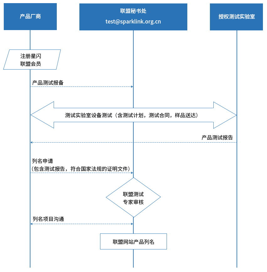 星閃聯(lián)盟介紹(圖2)