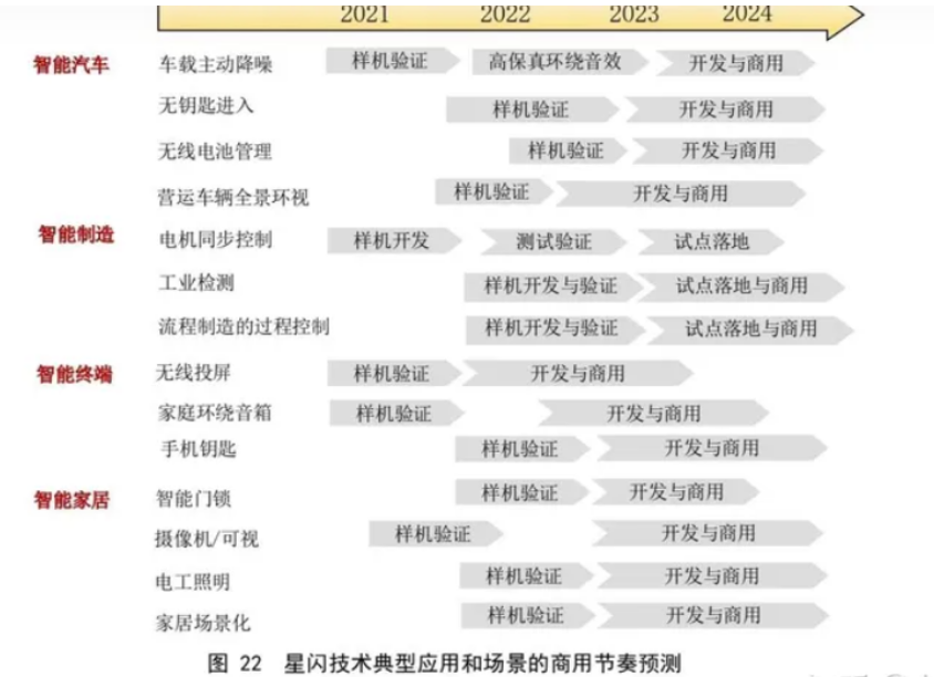 關于星閃業務的介紹