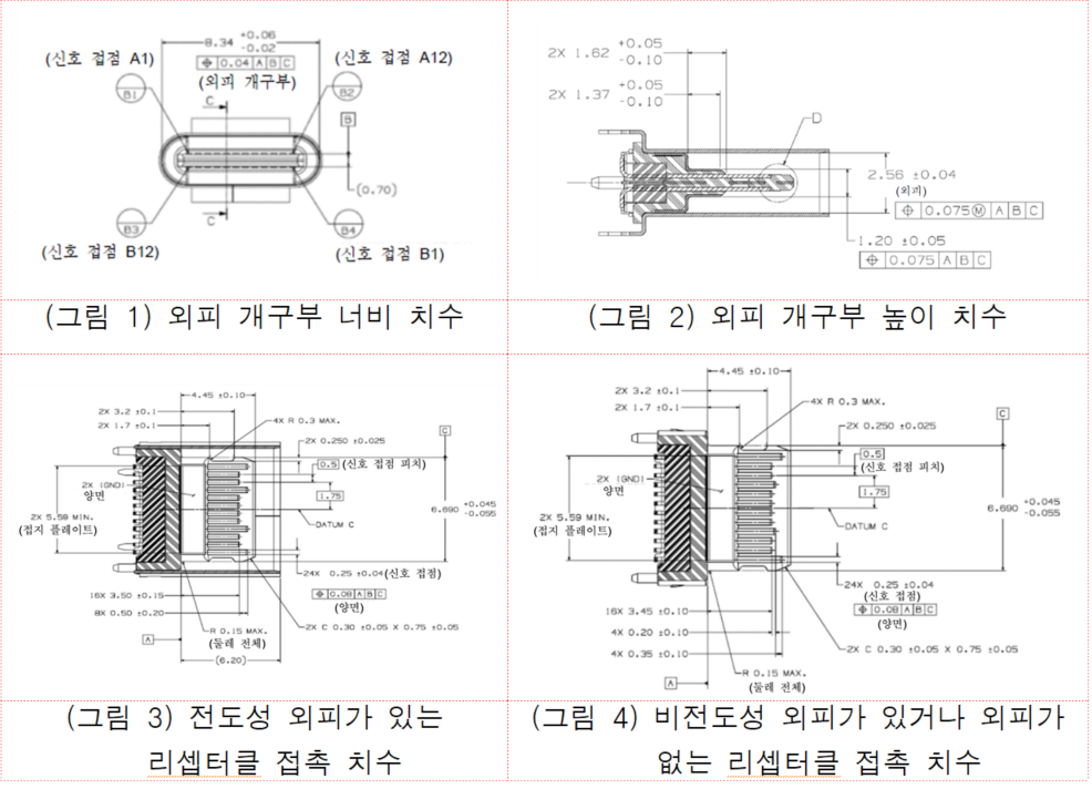 韓國發布新規——關于移動·智能設備等的廣播通信設備的充電及數據傳輸方式的技術標準(圖2)