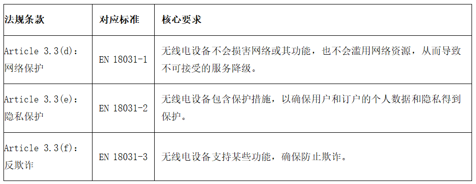 歐盟網絡安全認證2025年8月1日強制執行(圖3)