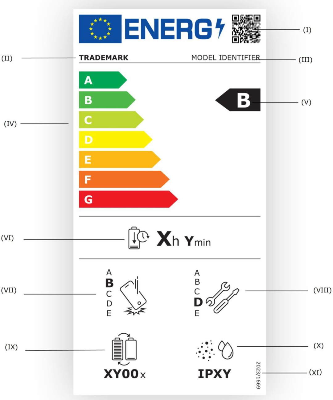 2025年6月20號起強制執行，智能手機和平板電腦生態設計要求全解析(圖6)